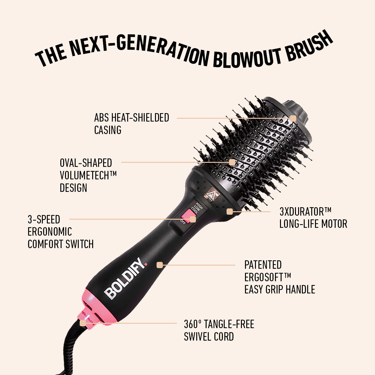 The Blow Dry Brush Comparison (and which one I loved the most
